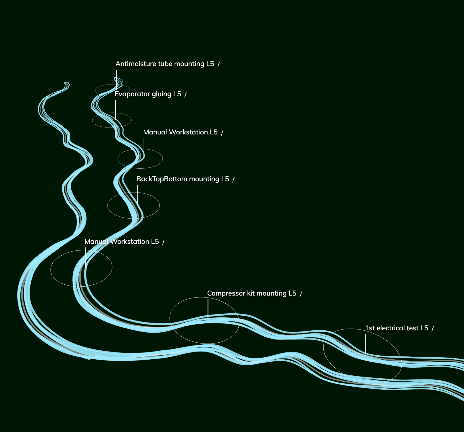 Data River detail