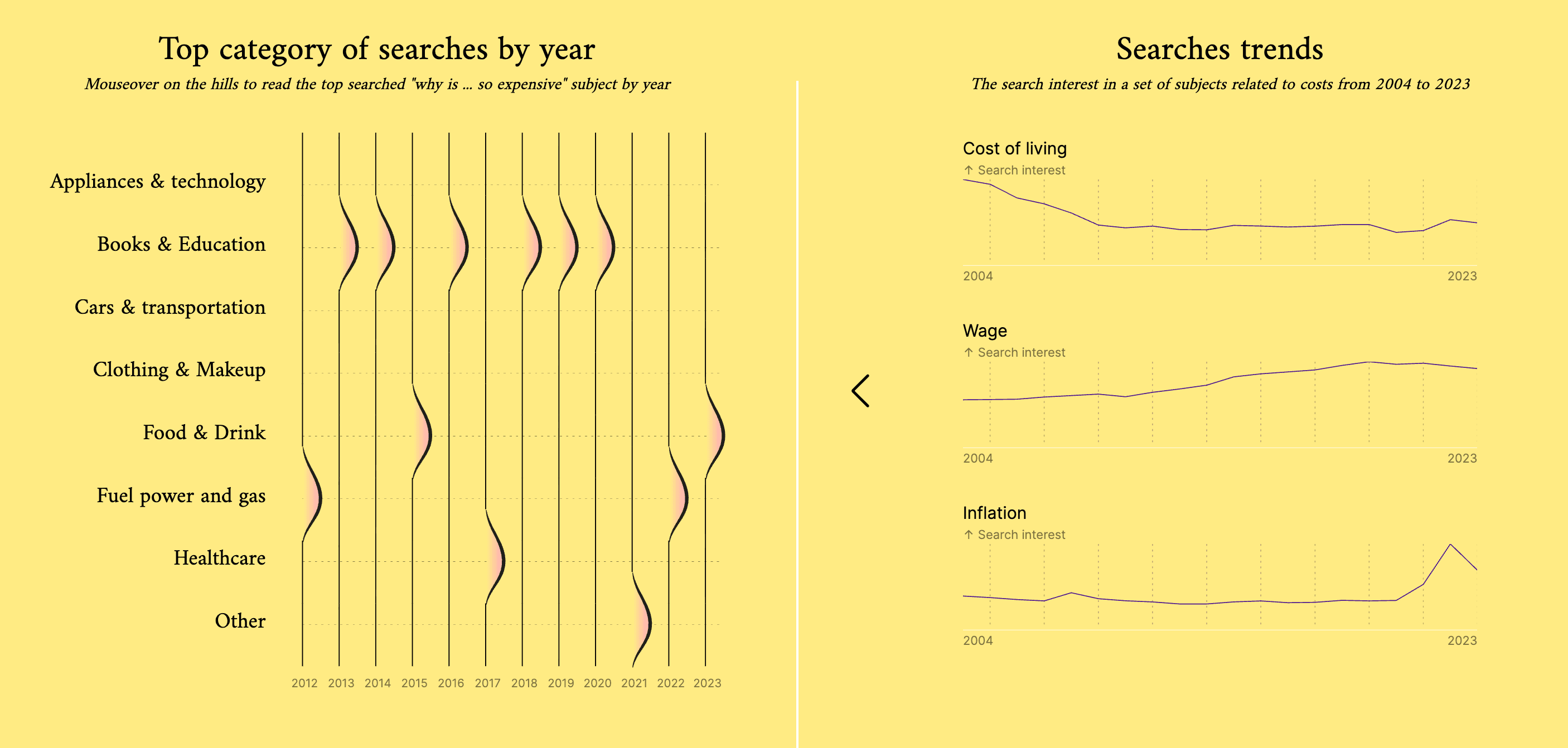 Why Expensive — category breakdown by country