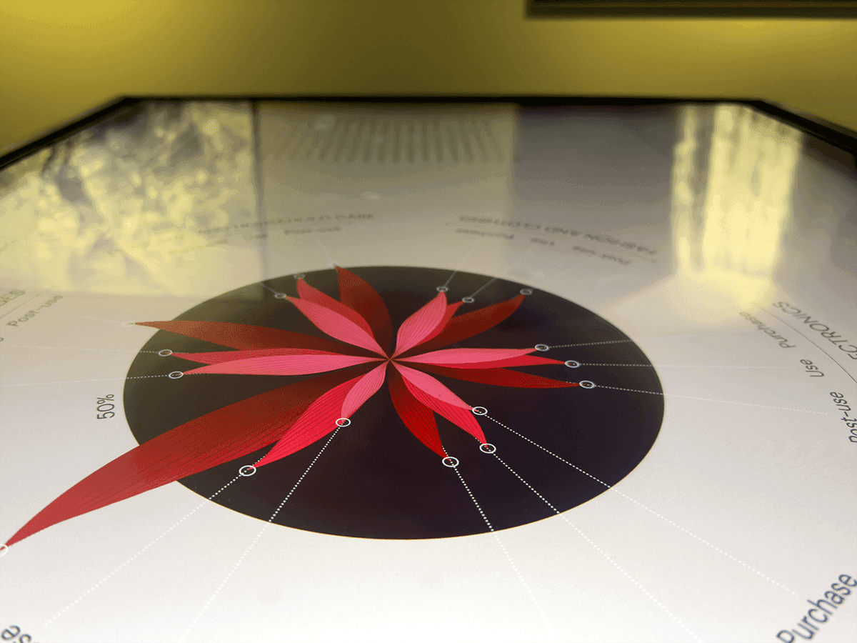 Interactive table at Gallerie d'Italia